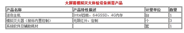 電子模擬滅火