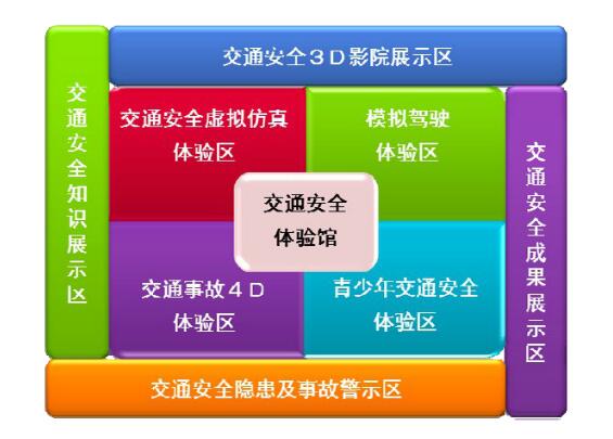交通體驗(yàn)館建設(shè)